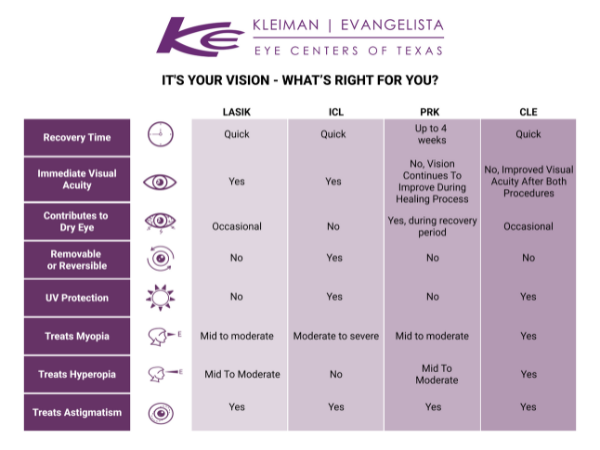 Kleiman Evangelista Vision Correction Options Infographic mobile