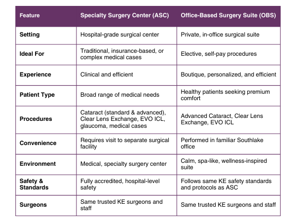 TX KE ASC OBS Comparison Chart